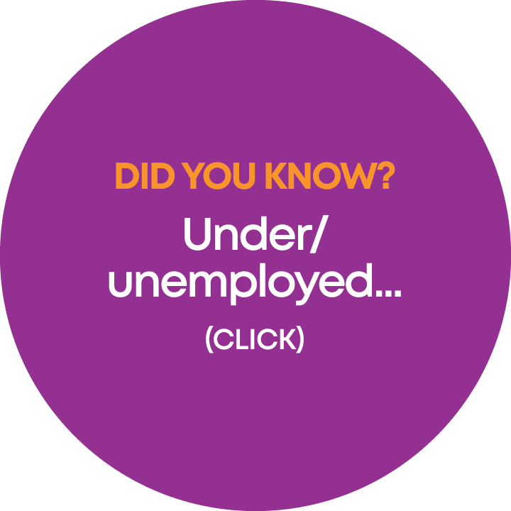 Did you know? Under/ unemployed... (click)
